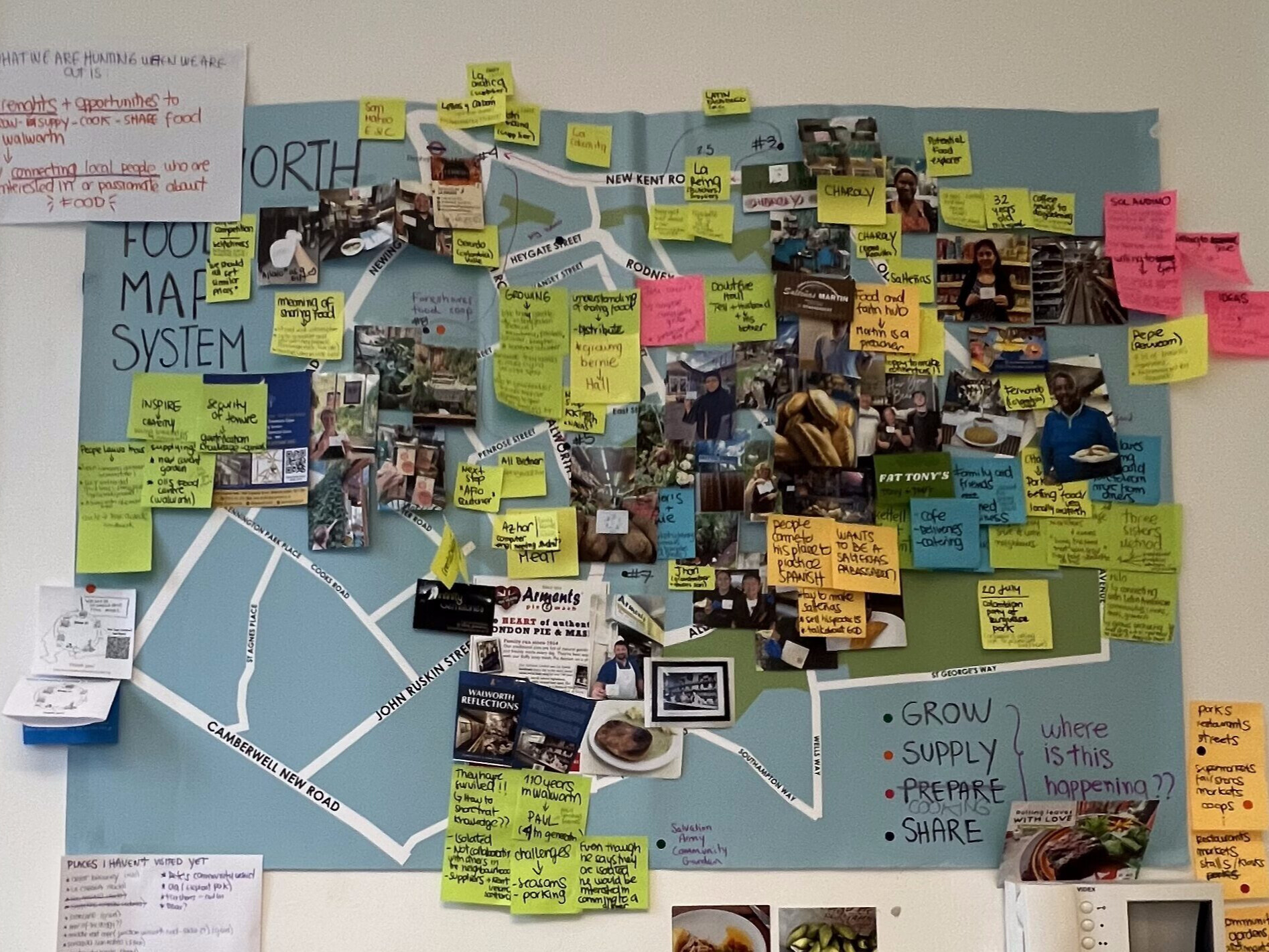 Mapping Walworth’s Food System: a journey of connection, flavour and collaboration